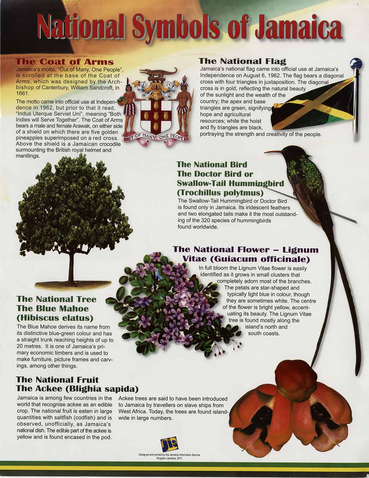 National Symbols of Jamaica · National Library of Jamaica Digital ...