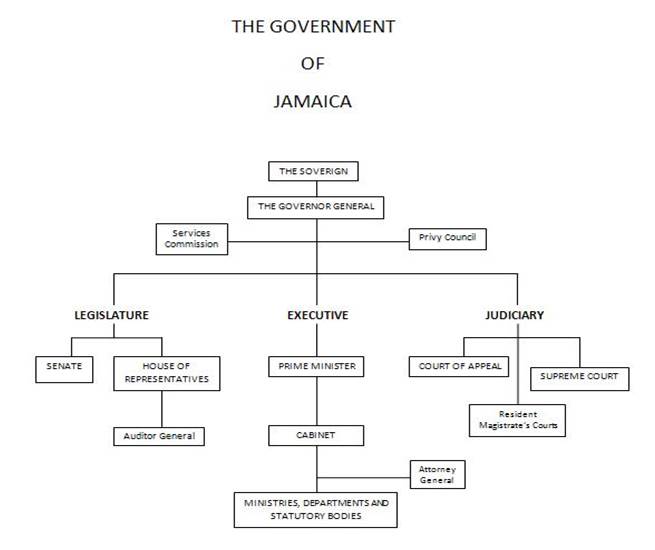 Handbook of Jamaica The National Library of Jamaica
